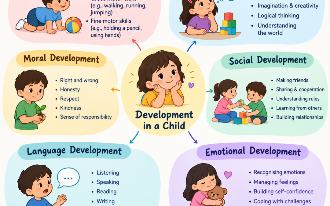 Developement of a Child